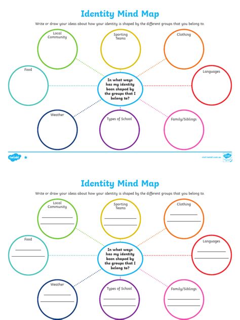 Identity Mind Map 的图像结果