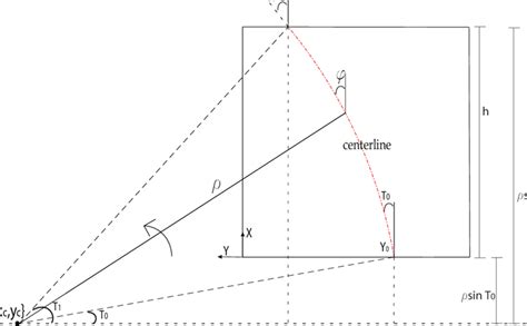 Image result for Centerline Vector