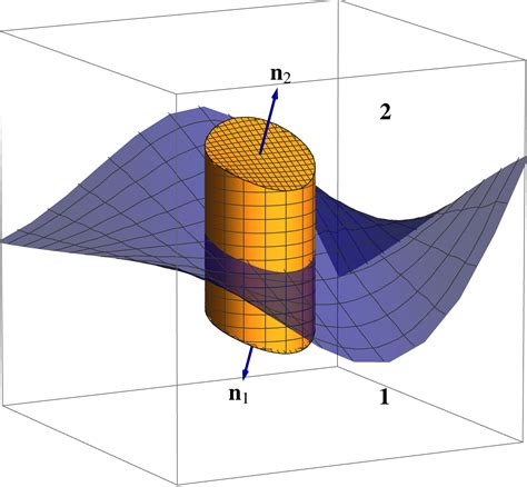 Geometric Algebra Tutorial 的图像结果