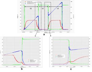 Image result for IGBT Functioning Simulation