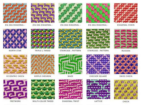 Image result for Stranded Knitting Patterns Free