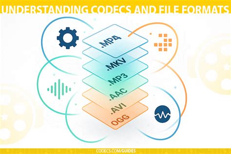 Image result for Codecs File Extensions