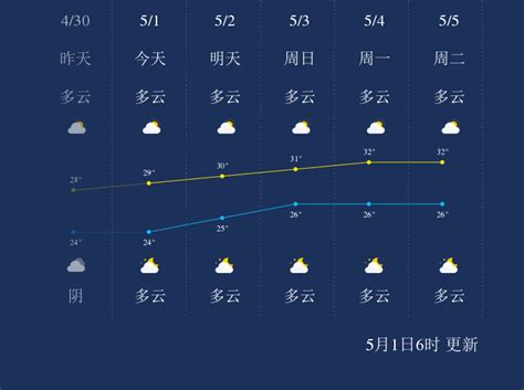 三波冷空气排队南下广西，雨雨雨加持！北海最低气温12℃！_多云间阴_全区_地区