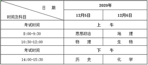 2022年黑龙江高中学业水平考试成绩查询入口