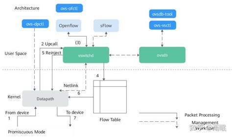 Ovso Machine Learning 的图像结果
