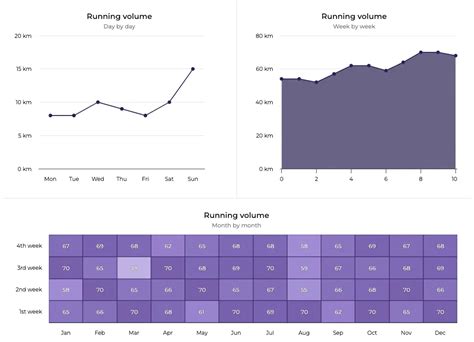 Image result for Continuous Numerical Data Examples