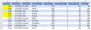Image result for Pivot Table Example
