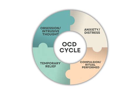 Obsessive Compulsive Disorder - Outsmarting Anxiety & OCD
