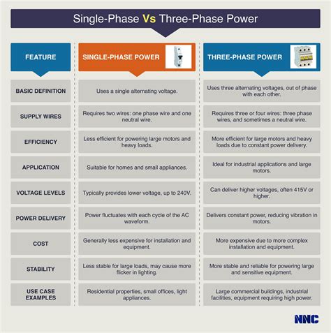 Image result for Two-Phase vs Three-Phase Panel