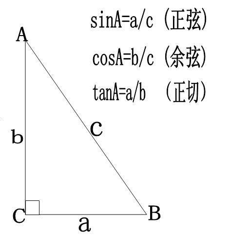 【数学】sin cos tan分别是什么意思_百度知道
