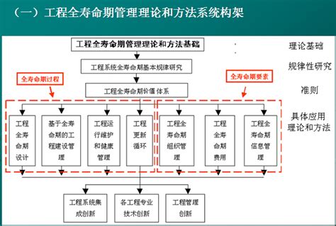 工程造价咨询公司经营范围(10个范本)