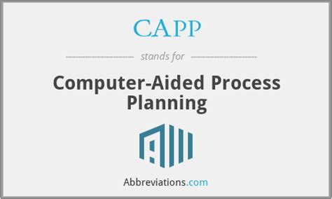 Image result for Wht Is Capp