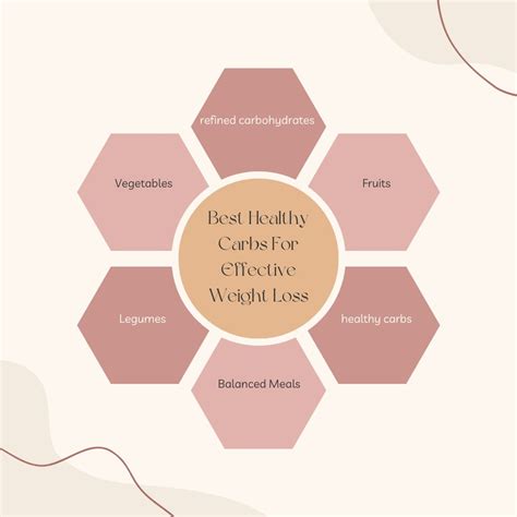 Best Healthy Carbs for weight loss - Apply this to your food