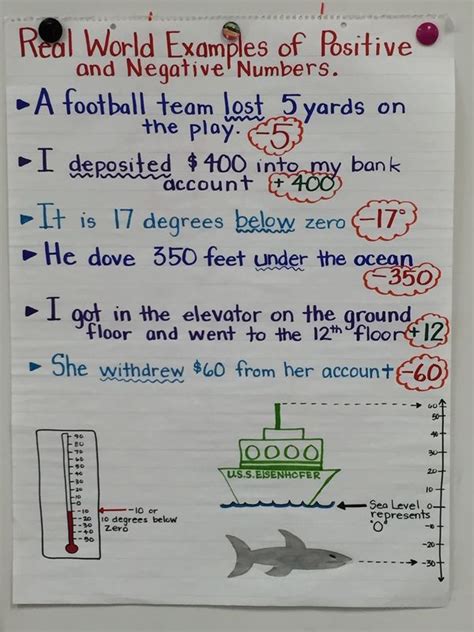 Image result for Positive Integers Example