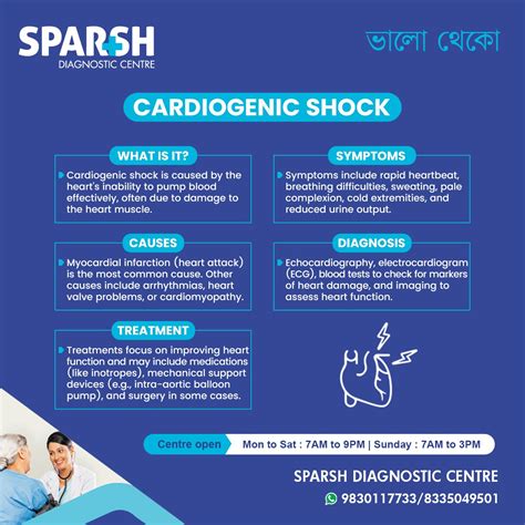 Cardiogenic Shock: Causes, Symptoms, Diagnosis, Treatment, and Prognosis - Sparsh Diagnostic Center