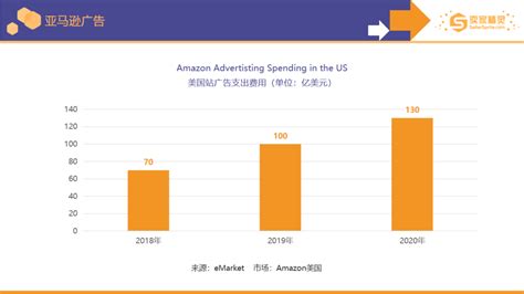 亚马逊简史：卖任何产品_Amazon_贝索斯_在线