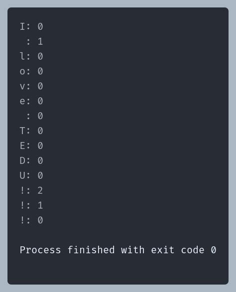 Image result for Count Characters in Java