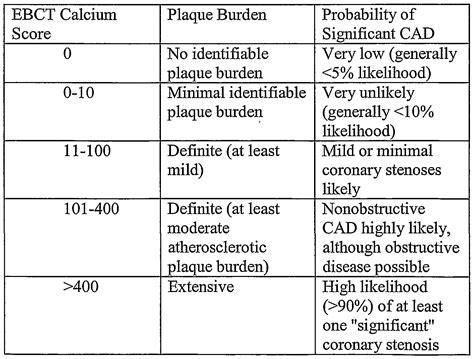 What Does The Percentile Mean In A Calcium Score at Callie Ellis blog