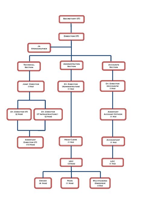 Department of Information Technology, Electronics and Communication ...