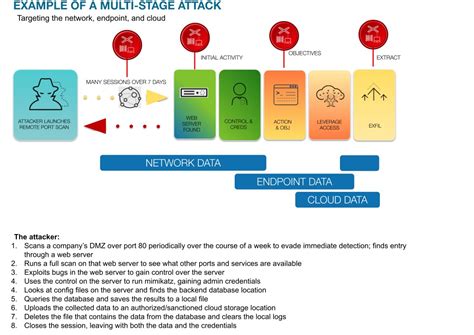 What Is Extended Detection and Response (XDR)? - Palo Alto Networks