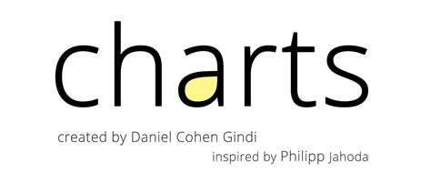 Image result for PowerChart Adding iOS