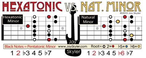 Image result for 6 Note Scale
