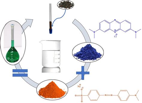 Molecules | Free Full-Text | Composite Materials Based on a Zr4+ MOF ...