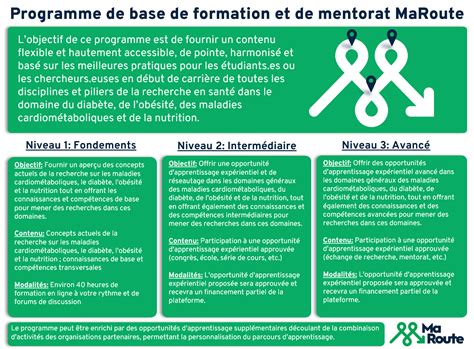 Image result for Programme De Base a Code