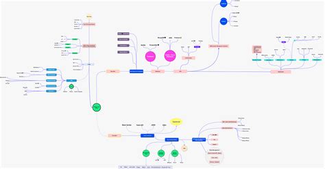 Image result for JavaScript Developers Concepts
