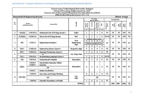 Tentative Scheme for Civil Engineering (22MATC11, 22PHYC12) - VTU - Studocu
