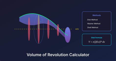 Arc Length Calculator - Gaurav Tiwari
