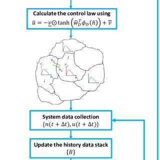 Image result for Iterative Algorithim