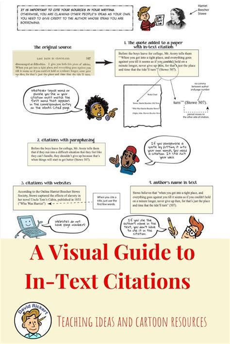Image result for How to Do In-Text Citations