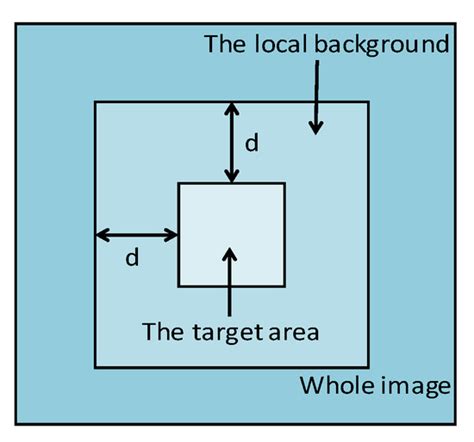 Infrared Small and Moving Target Detection on Account of the ...