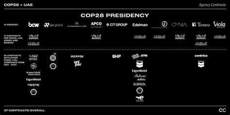 Eighteen PR firms and ad agencies working on COP28 also working with ...