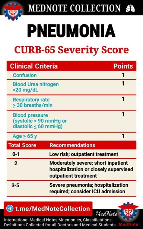 1st line treatment for pneumonia