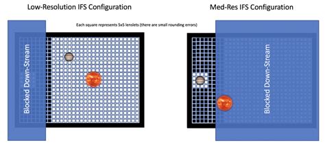 Image result for MATLAB Lenslet Array