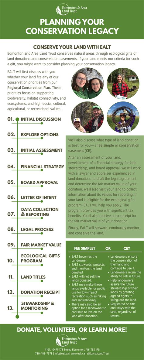 How We Conserve Nature — Edmonton & Area Land Trust