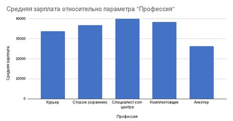 Работа для пенсионеров в Москве и регионах: топ-5 вакансий, статистика ...