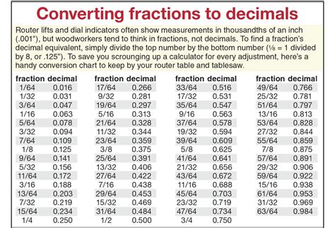 Fraction To Decimal Chart Printable