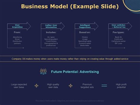 Sample Business Model PowerPoint Slide 的图像结果