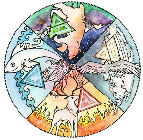 Medicine Wheel Elements Explained