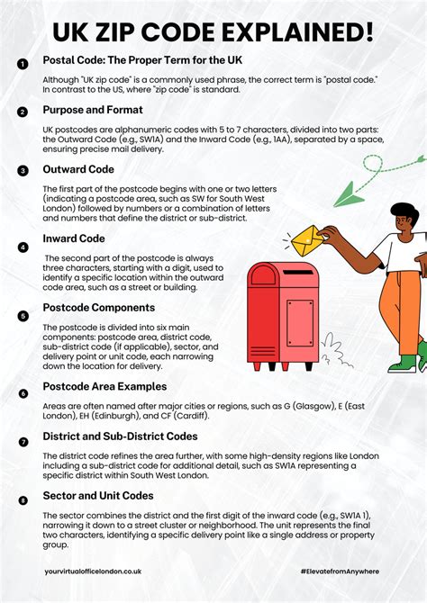 Image result for England Zip Code