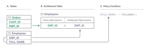 Image result for RSL in Tableau Entitlement Table Example