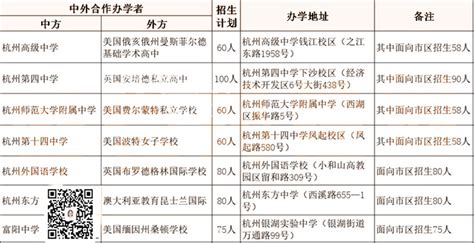2022年杭州公办国际部招生录取名单（汇总）-国际择校圈