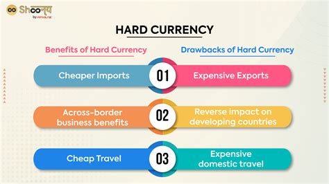 Hard Currency vs. Soft Currency: Key Differences and Examples