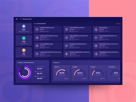 Application Dashboard Sample 的图像结果