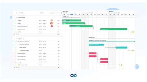 Project Portfolio Management 的图像结果