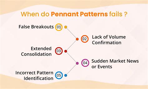 Pennant Chart Pattern Strategy in Technical Analysis