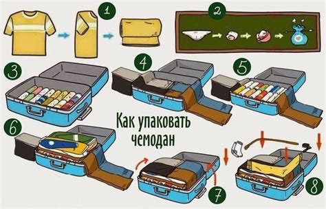 Как правильно и компактно сложить вещи в чемодан, чтобы они не помялись